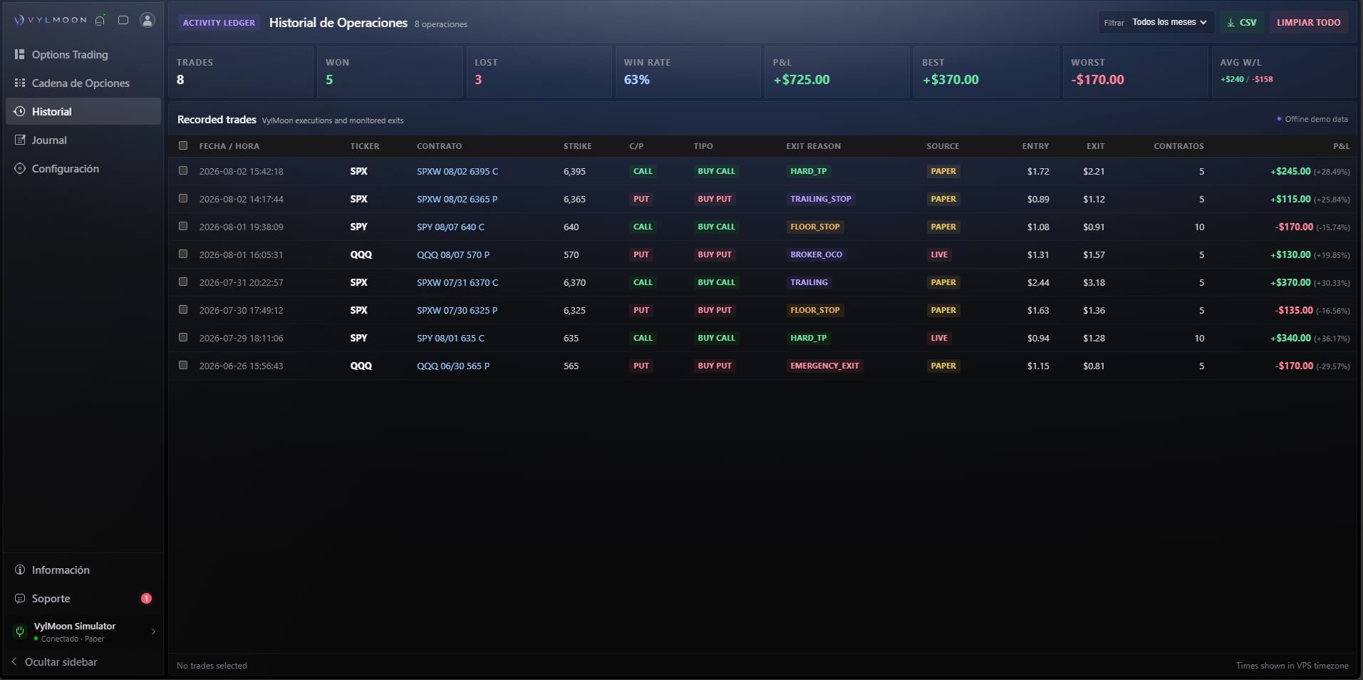 Historial de operaciones de VylMoon